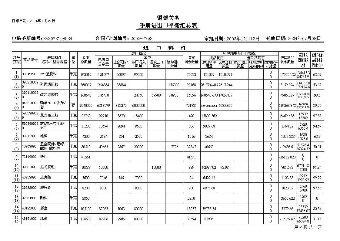 3���ϼ�ƽ���