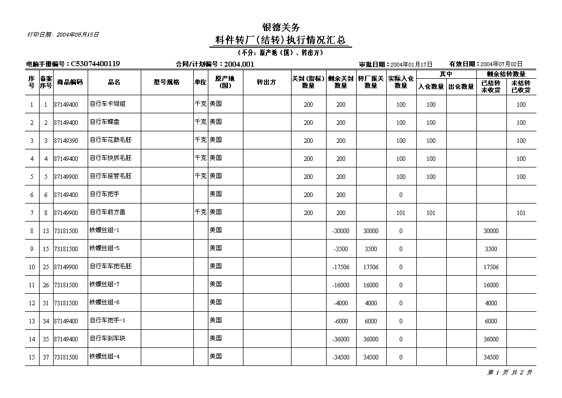 6��ת��ִ�������